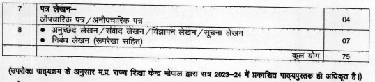 MP Board Class 10 Hindi Question Paper Pattern 2023-24